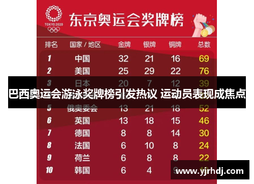 巴西奥运会游泳奖牌榜引发热议 运动员表现成焦点